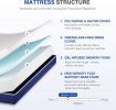 6-Inch Gel Infused Medium Firm Memory Foam Mattress